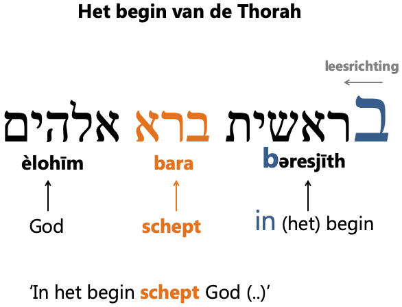 begin_van_de_thorah.png
