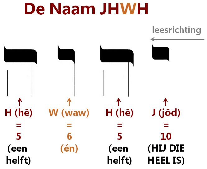 jhwh_en_de_getallen.png