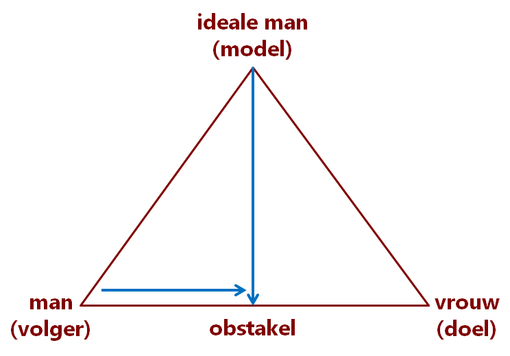 model_obstakel.png