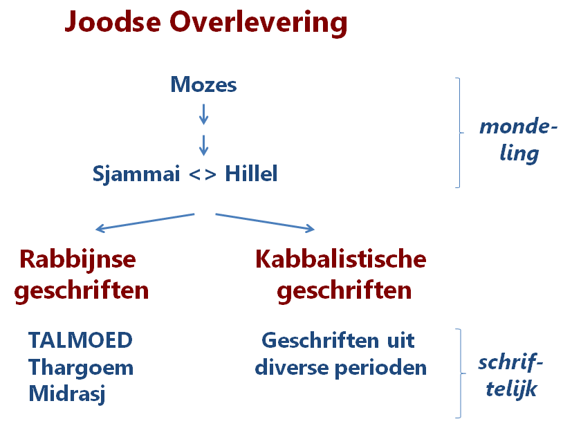 joodse_overlevering.png