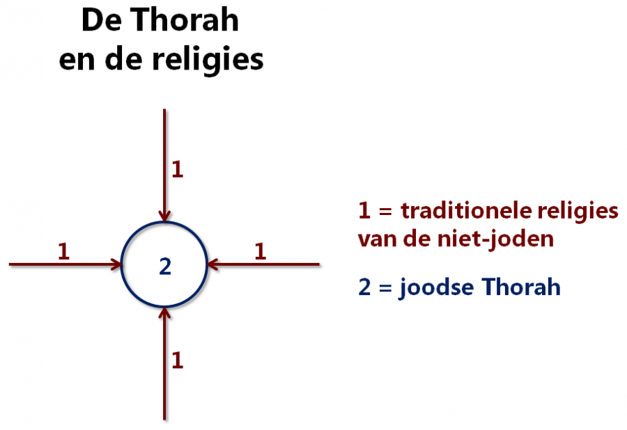 thorah_religies.png